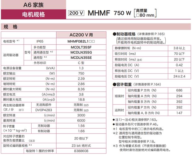 松下伺服電機價格，松下伺服維修論壇